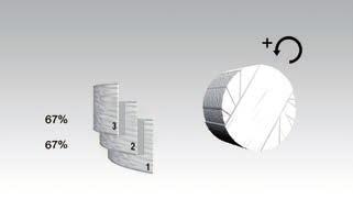 Kolejną funkcją systemu IntelliWrap jest owijanie 3D.