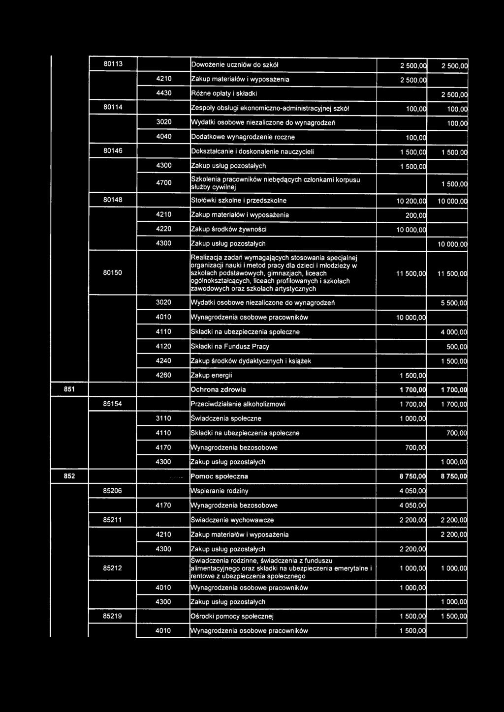 podstawowych, gimnazjach, liceach ogólnokształcących, liceach profilowanych i szkołach zawodowych oraz szkołach artystycznych 11 500,00 11 500,00 3020 Wydatki osobowe niezaliczone do wynagrodzeń 5