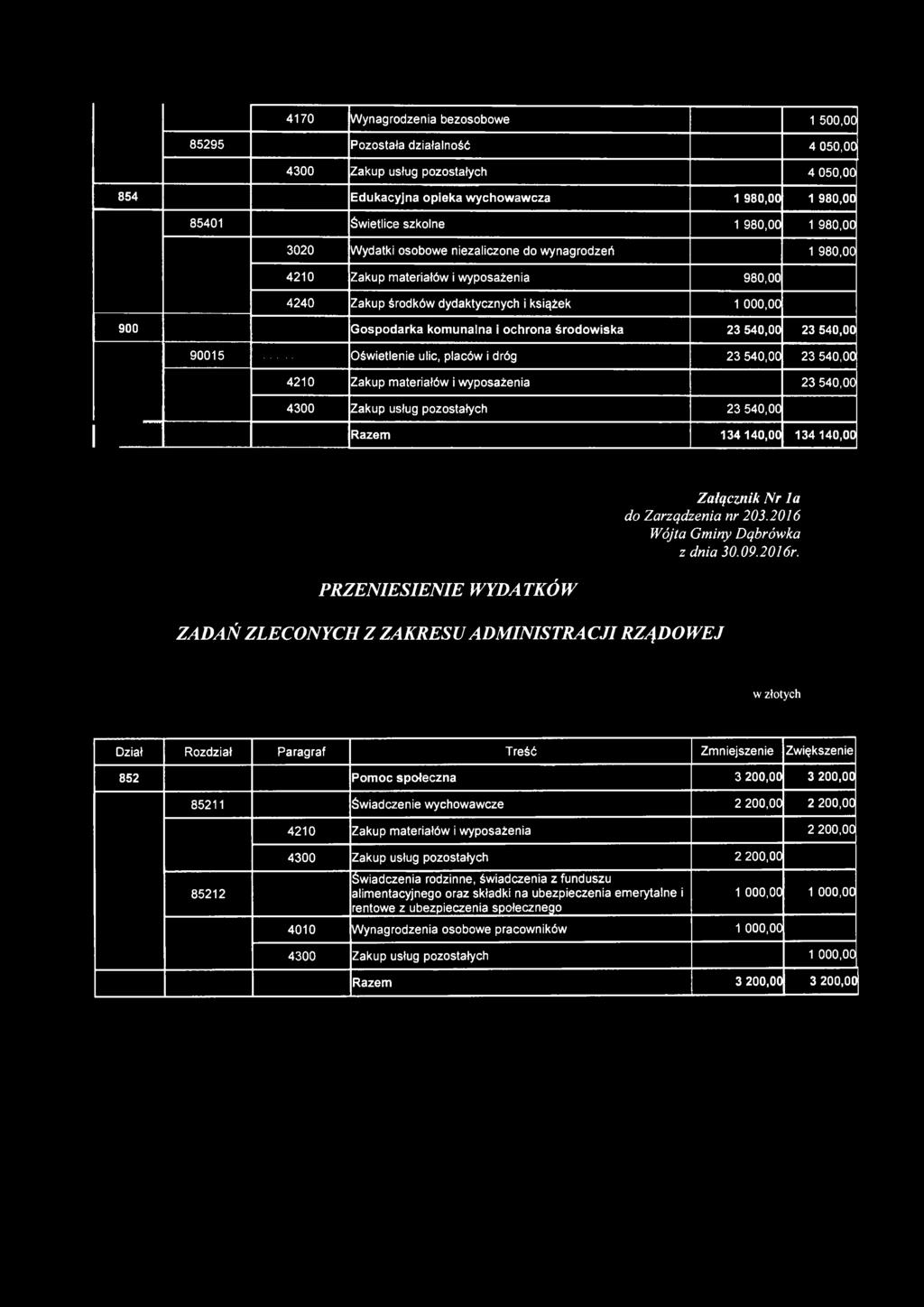 2016 ZADAŃ ZLECONYCH Z ZAKRESU ADM INISTRACJI RZĄDOW EJ w złotych Dział Rozdział Paragraf Treść Zmniejszenie Zwiększenie 852 Pomoc społeczna 3 200,00 3 200,00 85211 Świadczenie wychowawcze 2 200,00 2