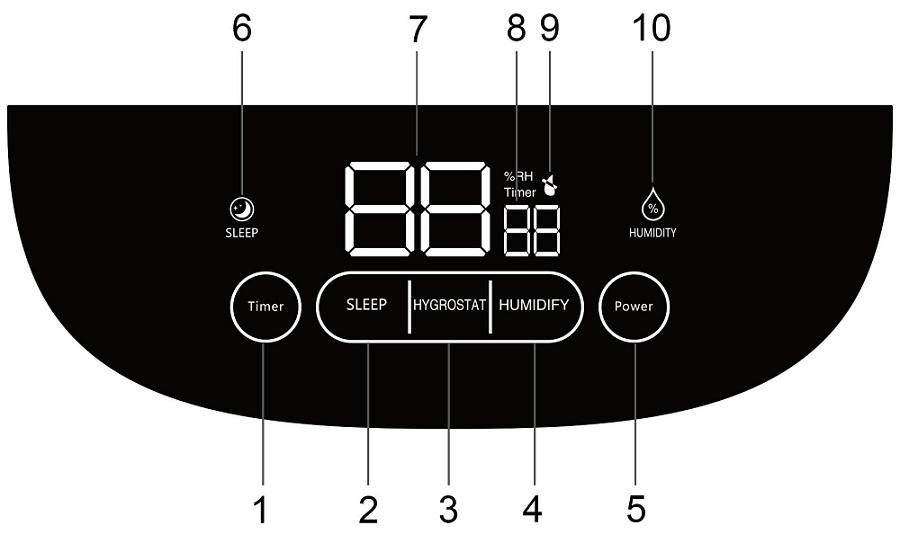 OPIS PANELU STEROWANIA 1. Przycisk przełącznika czasowego (Timer) 2. Przycisk trybu nocnego (SLEEP) 3. Przycisk do ustawienia wilgotności (HYGROSTAT) 4.