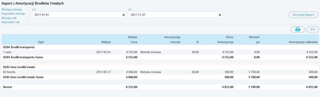 Raport - Amortyzacja Raport ukazuje amortyzacje naliczone dla środka trwałego w wybranym okresie czasu.