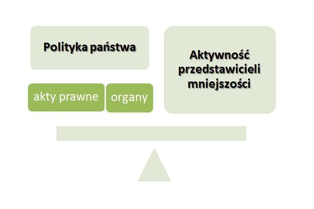 Warto przyjrzeć się dwóm stronom tego samego