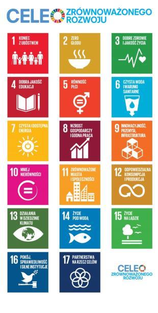Zrównoważonego Rozwoju (Sustainable Development Goals SDGs) w Polsce przez autorów raportu Partnerstwo w