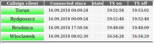 Svxreflector status Status pokazuje od kiedy
