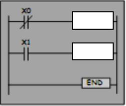 A) jeśli wejście X będzie załączone to program przejdzie bezpośrednio do kroku S B) tylko jeśli wejście X będzie wyłączone to program sprawdzi stan wejść X i X2 C) program zawsze sprawdzi stan wejść