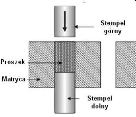 tabletkarki uderzeniowe (mimośrodowe, ekscentryczne) tabletkarki rotacyjne (obrotowe) prasy hydrauliczne