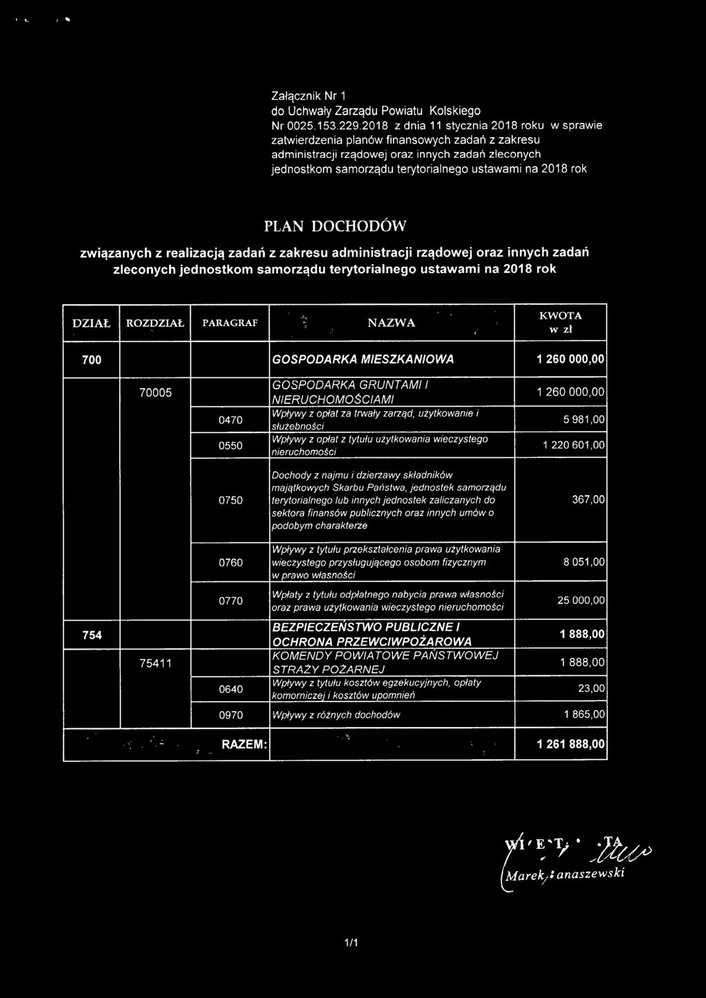 rok PLAN DOCHODÓW związanych z realizacją zadań z zakresu administracji rządowej oraz innych zadań zleconych jednostkom samorządu terytorialnego ustawami na 2018 rok KWOTA DZIAŁ ROZDZIAŁ PARAGRAF