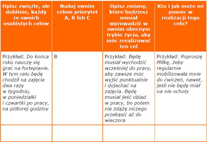 Jeśli już uda Ci się zdecydować, co jest dla Ciebie ważne i do czego chciałbyś dążyć, znajdź na to miejsce w harmonogramie, wpisz to w kalendarz, zaplanuj.