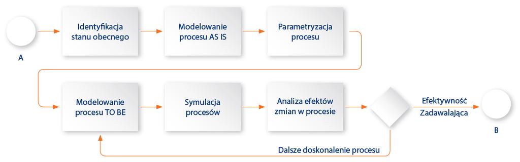 procesu magazynowego, opartego o skanowanie etykiety logistycznej, a w tym: wyznaczenia efektywności ekonomicznej