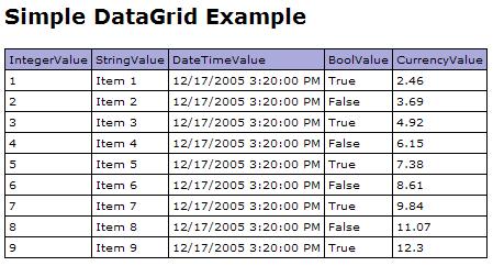 <body> <h3><font face="verdana">simple DataGrid Example</font></h3> <form runat=server> </form> </body> </html> <ASP:DataGrid id="mydatagrid"
