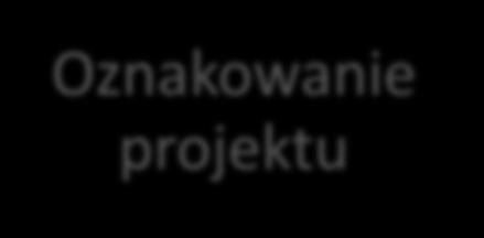 Promocja projektu oraz identyfikacja wizualna Oznakowanie projektu Logotyp Programu