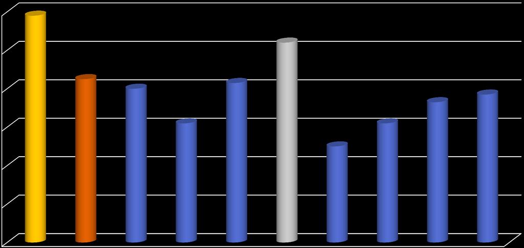 Lp. Opis Klasyfikacja za I półrocze 4a 4b 4c 4d 5a 5b 5c 5d 6a 6b Raze m 1 Średnia z ocen 4,78 4,45 4,40 4,22