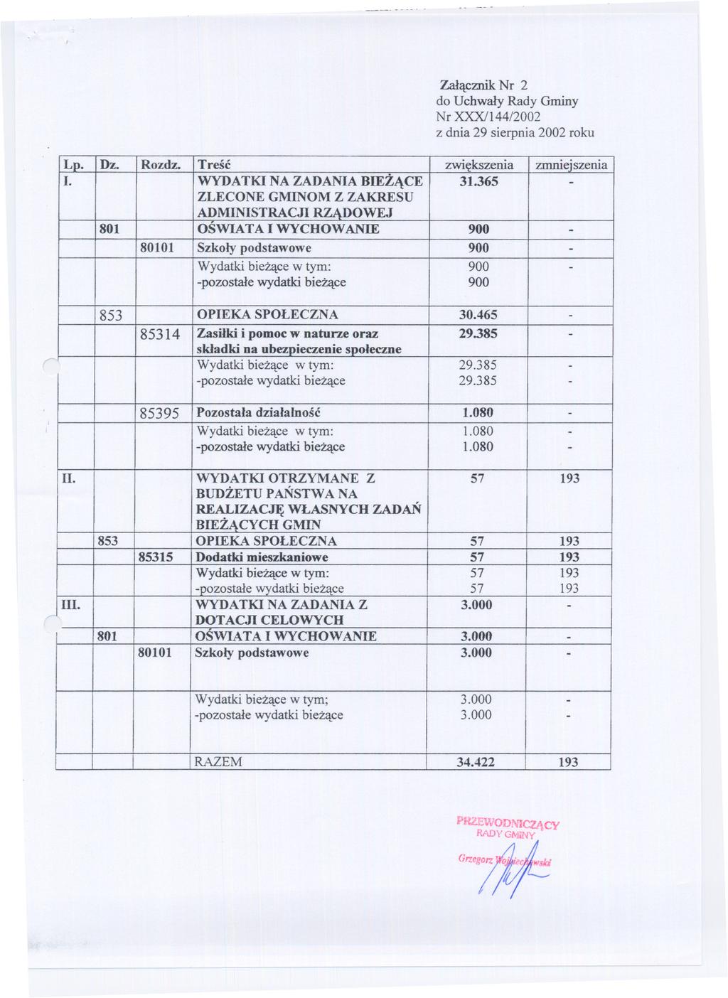 Zalacznik Nr 2 do Uchwaly Rady Gminy Nr XXX/144/2002 z dnia 29 sierpnia 2002 roku Lp. Dz. Rozdz. Tresc zwiekszenia zmniejszenia I. WYDATKINA ZADANIABIEZACE 31.