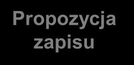 Propozycja zapisu W przypadku realizacji wsparcia w formie usług opiekuńczych i/lub asystenckich Beneficjent na etapie rekrutacji będzie preferował: osoby z niepełnosprawnościami i/lub osoby