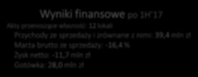 Gotówka: 28,0 mln zł Zróżnicowana oferta na koniec 1H 17 r. stan oferty wynosił 380 sztuk lokali w 11 inwestycjach deweloperskich, w tym 5 sztuk w projekcie gotowym.