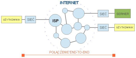 usług oraz prac w celu zwiększania świadomości użytkowników indywidualnych w zakresie istoty działania sieci Internet.