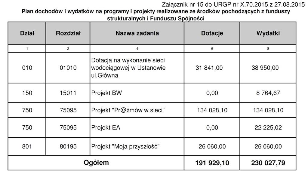 Dziennik Urzędowy