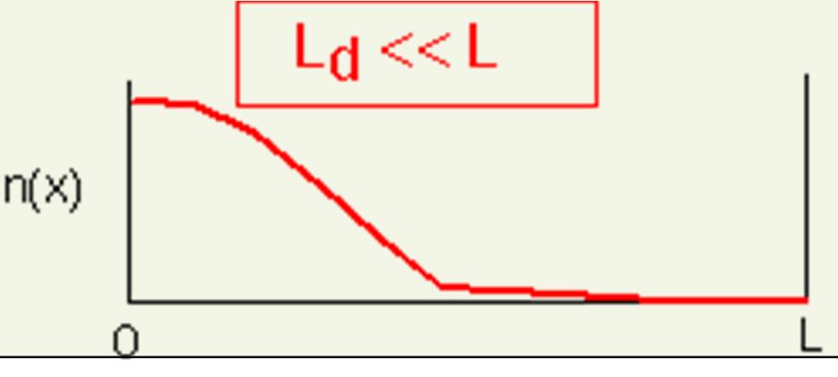 Lczba Pecleta: dyfuzja konwekcja Lczba Pecleta kontola pzez konwekcje lub dyfuzję: