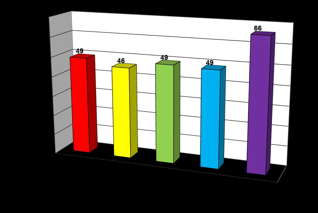 Ilość zdobytych punktów %