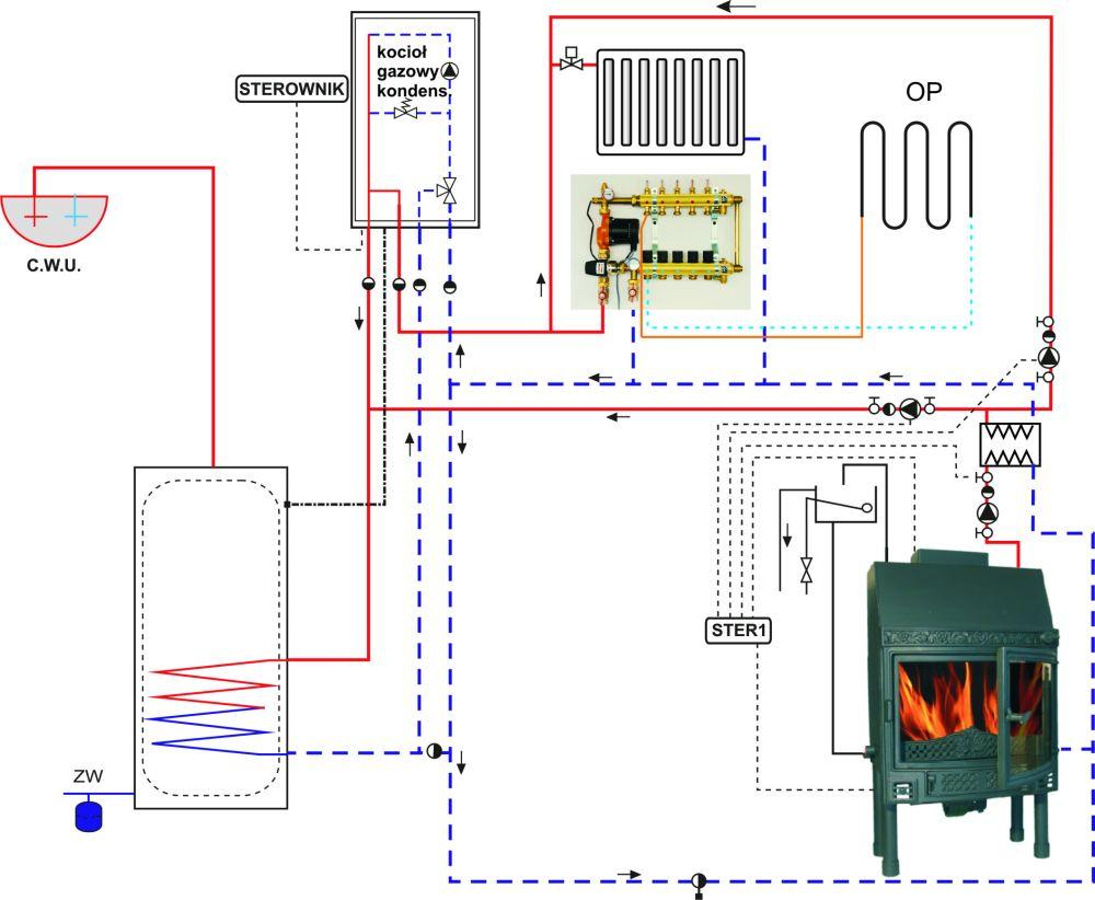 (Podłączenie kominka z płaszczem wodnym do układu grzewczego składającego się z ogrzewania grzejnikowego i podłogowego. fot.
