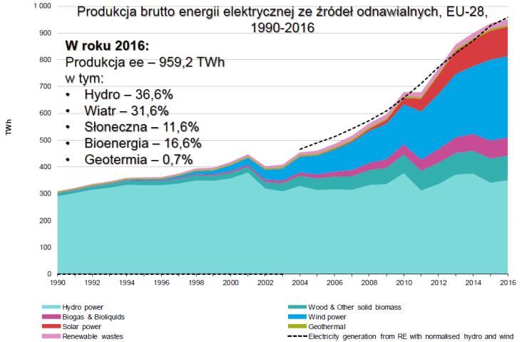 się z możliwością nałożenia na ten kraj kary przez Komisję Europejską.