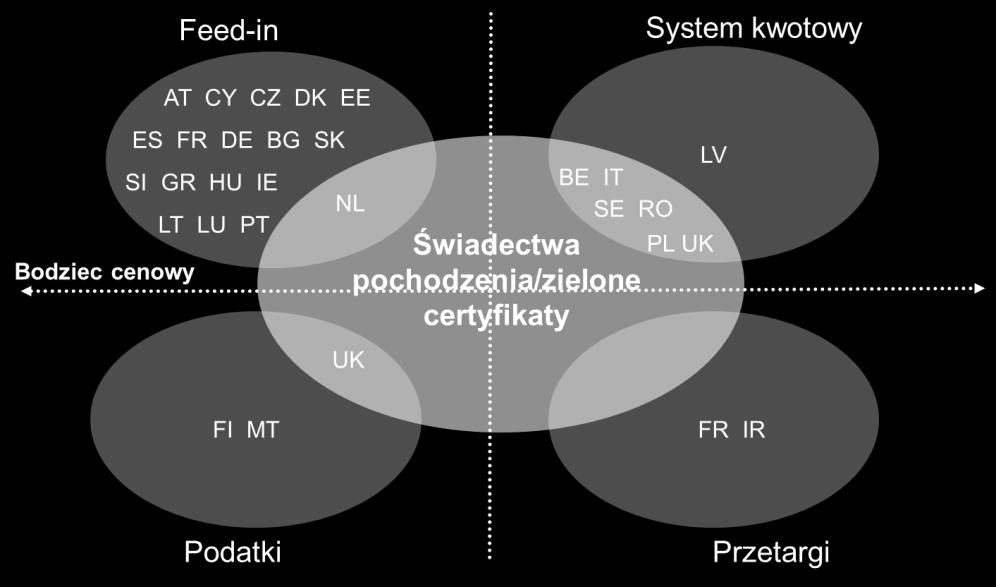 W roku 2015 Komisja Europejska opublikowała nowe wytyczne dozwolonej pomocy publicznej dla energetyki i ochrony środowiska [5].