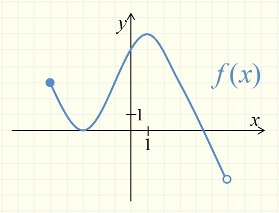 Narysuj wykresy unkcji,, oraz podaj dziedziny, zbiory wartości, miejsca zerowe i punkty przecięcia z osią unkcji,,,, gdzie: a) ( x)