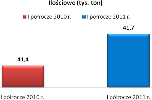 Najczęściej wykonywane zlecenia obejmują produkcję zbiorników na paliwa i gaz, zbiorników ciśnieniowych, wież, silosów, kominów, płaszczy bębnów, tulei, cylindrów, korpusów wewnętrznych oraz wylotów