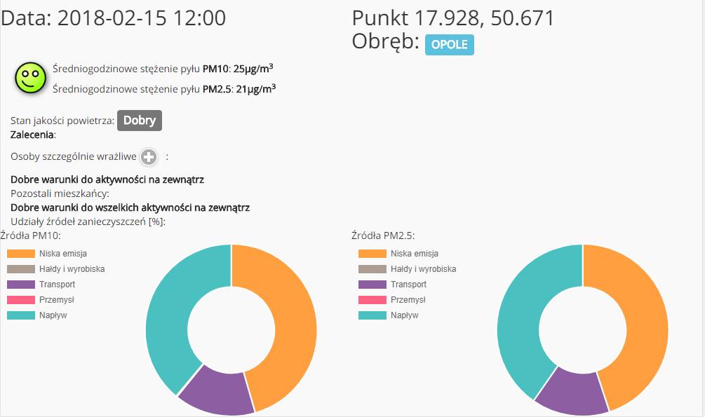 Modelowanie dostarcza informacji o