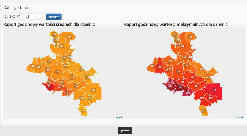 Ranking dzielnic raport przedstawiający średnie oraz maksymalne stężenia