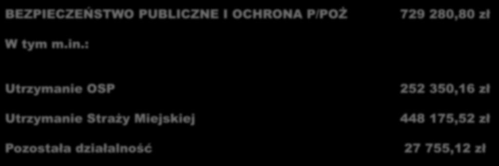 Wydatki budżetu miasta i gminy