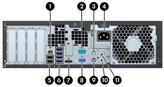 Elementy panelu tylnego obudowy typu Small Form Factor (SFF) Rysunek 1-5 Elementy panelu tylnego Tabela 1-4 Elementy panelu tylnego 1 Złącze sieciowe RJ-45 7 Złącze monitora DisplayPort 2 Złącze
