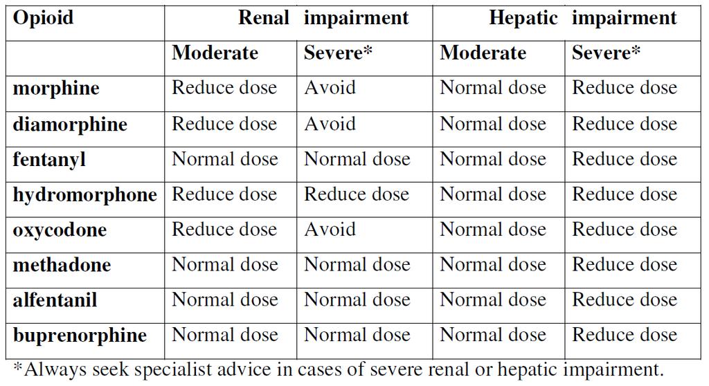 Hepatic Impairment,