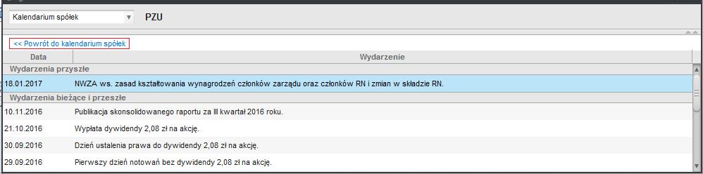 Rys. 11. Widok kalendarium wydarzeń dla wybranej spółki.