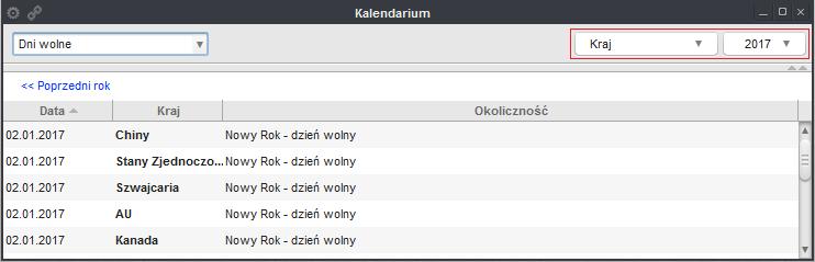 Zakres czasu filtr działa analogicznie jak dla widoku Kalendarium makroekonomiczne. Dla widoku Kalendarium dni wolnych dostępne są następujące filtry (Rys. 4.