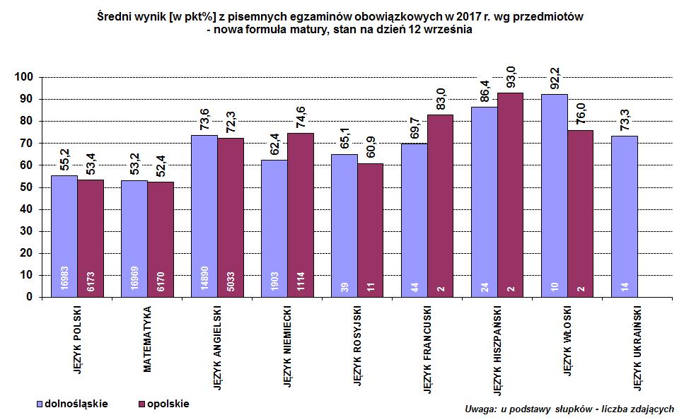 1. Matura 2017 bez niespodzianek Przypomnijmy tylko