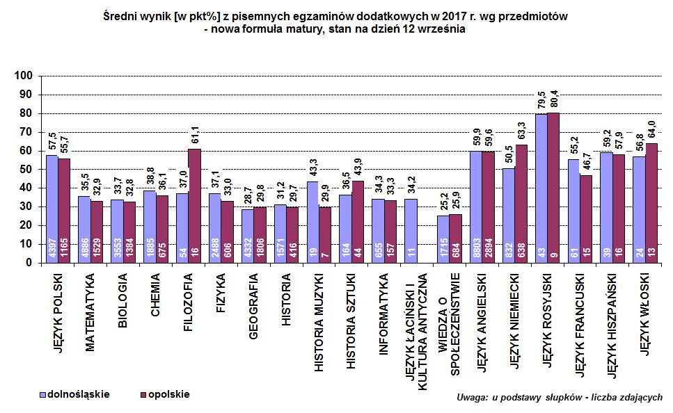 1. Matura 2017 bez niespodzianek Przypomnijmy tylko