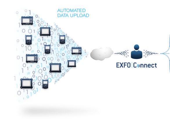 EXFO CONNECT PODKREŚLA ZNACZENIE DANYCH DLA BIZNESU EXFO Connect zupełnie zmienił znaczenie łączenia