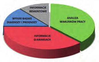 jej dostarczenia w okresach napiętego bilansu mocy (tzw.