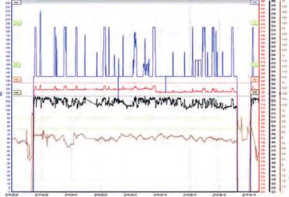 Rys. 8. Przykład monitorowania warunków pracy bloku w celu wyznaczenia indexu intensywności pracy regulacyjnej. Źródło: opracowanie własne LM System PRO+ w wersji 4.