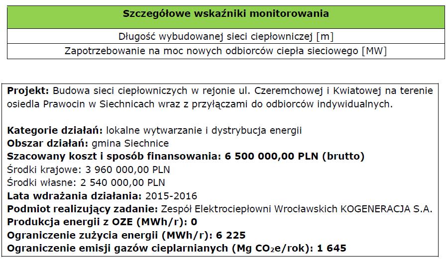 3. Podejmowane w gminie działania na rzecz ochrony środowiska z udziałem mieszkańców i społeczności lokalnej, poprzez zwiększenie udziału OŹE i ograniczenie zużycia energii w budynkach Budowa sieci