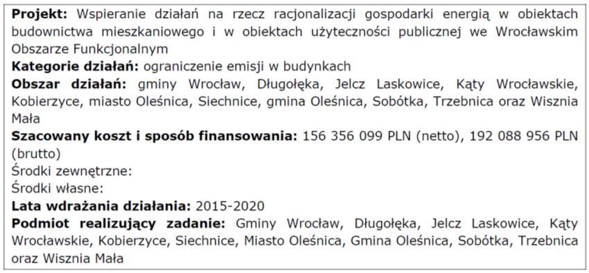 Realizacja kompleksowych programów związanych z działaniami o charakterze prosumenckim, zmierzających do zwiększenia udziału odnawialnych źródeł energii w bilansie energetycznym oraz do ograniczenia