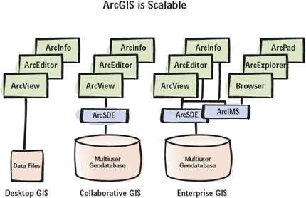 Skalowalność ArcGIS