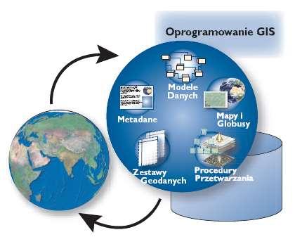 Inteligentny system GIS Nowe mechanizmy pozyskiwania wiedzy geograficznej i dzielenia się nią Mapy i globusy zawierają interaktywne widoki danych geograficznych, służące do uzyskiwania odpowiedzi na