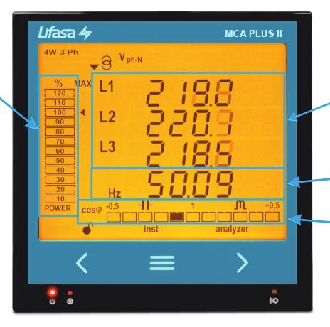 4.3.- WYŚWIETLACZ Urządzenie jest wyposażone w podświetlany wyświetlacz LCD, na którym wyświetlają się wszystkie parametry wskazane w Tabela 3.