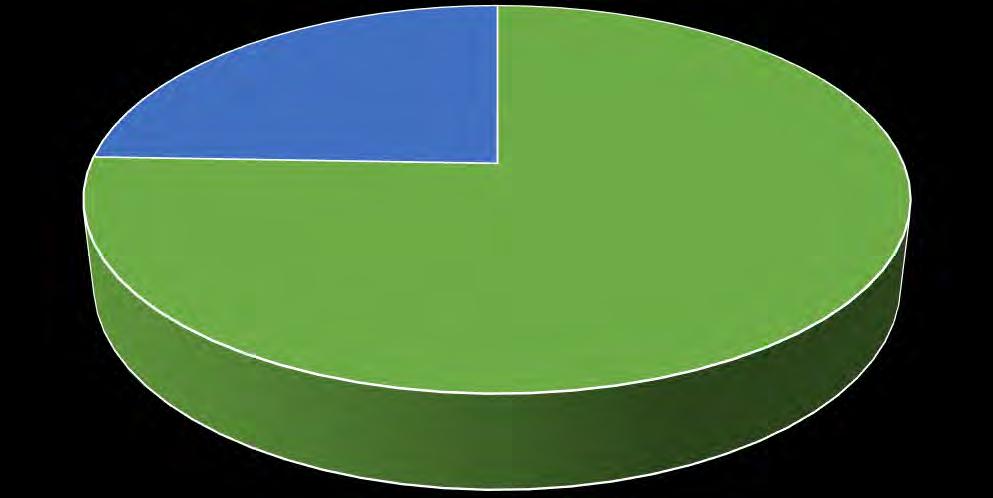 24,45% 75,55% Odpady zbierane nieselektywnie (zmieszane) Odpady zbierane selektywnie Wykres 3.