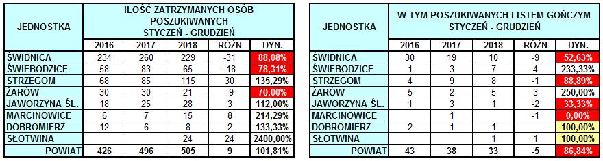 Rok 2018 s.