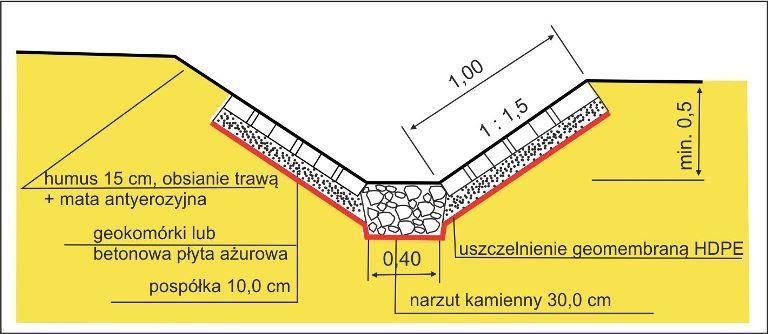 Rys. 47. Konstrukcja uszczelnienia rowu drogowego Rys.48.