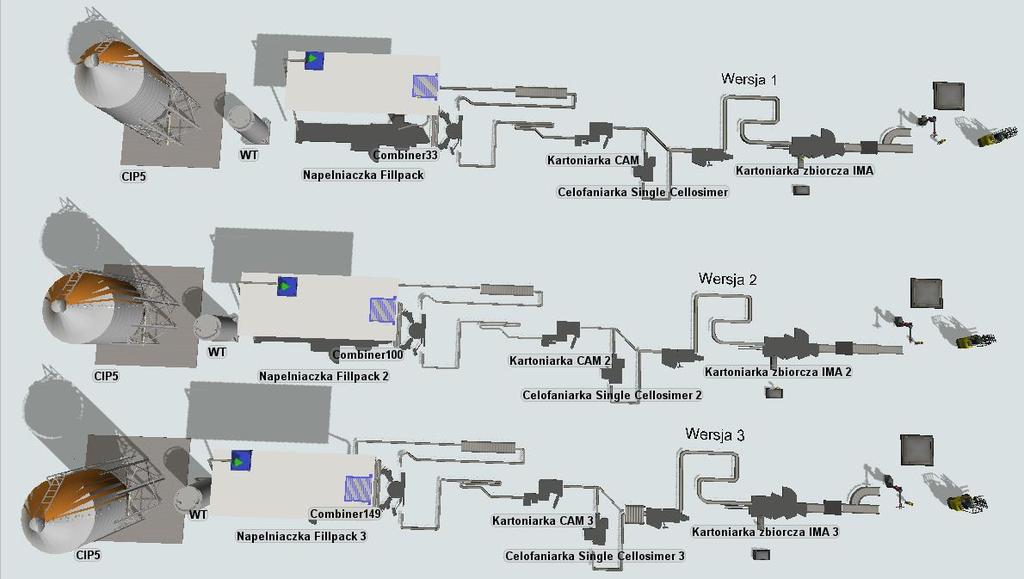 JOURNAL OF TRANSLOGISTICS 155 że towar zaczyna kolejkować się przed urządzeniem zgrzewającym pakiety w folię PE.
