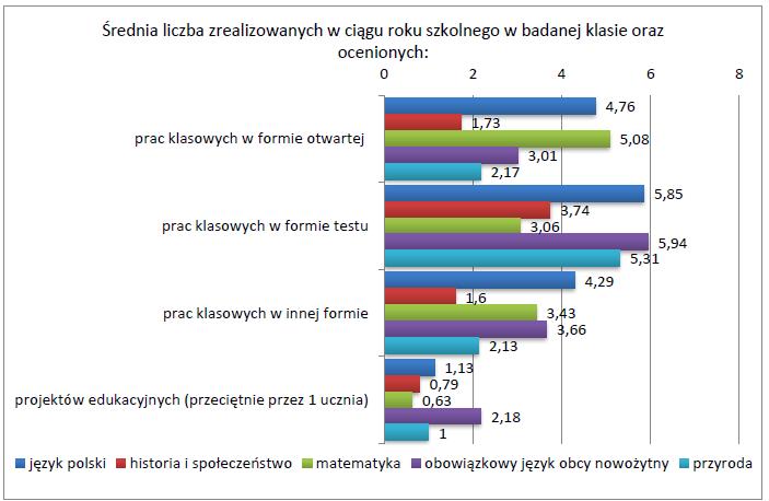 Możliwości a